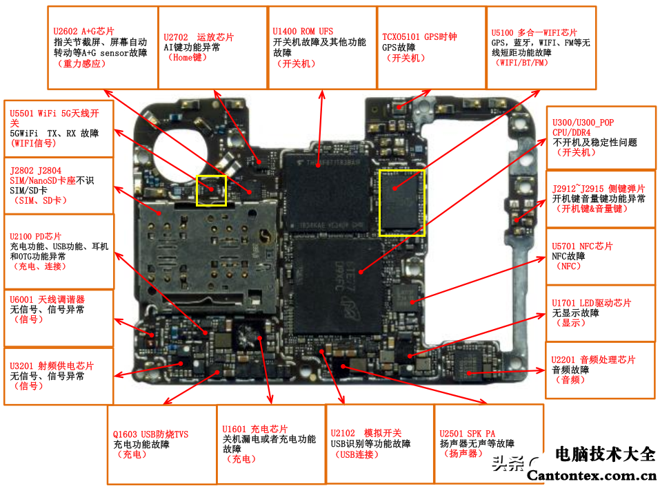 热点打不开怎么办（华为手机连接WiFi提示网络拒绝接入怎么办）(3)