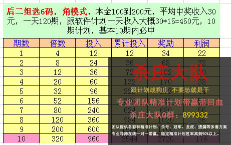 后二万能码75注稳赚