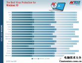 国内杀毒软件排行,电脑杀毒软件十大排名