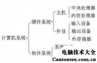 计算机系统分哪几个层次,计算机会计信息系统按功能层次分为