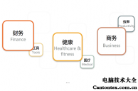 比较有知识深度的app,可研报告深度