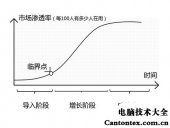 基础的类型有哪些,基础的概念