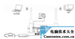 怎么用笔记本设置无线路由器,笔记本连接路由器怎么设置