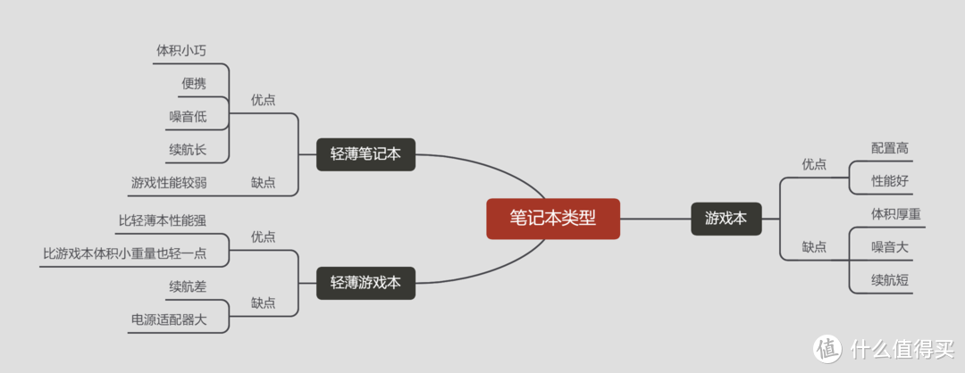 2021年双11笔记本电脑选购指南-双十一游戏本/办公本怎么选？