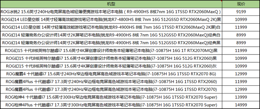 ROG十余款RTX20系列笔记本直降最高3000元